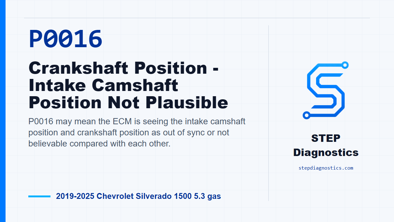 P0016 Crankshaft Position - Intake Camshaft Position Not Plausible for 2019-2025 Chevrolet Silverado 1500 5.3 gas