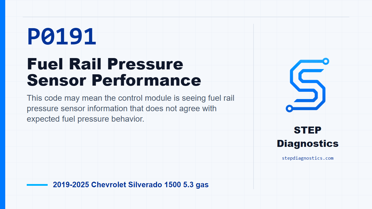 P0191 Fuel Rail Pressure Sensor Performance for 2019-2025 Chevrolet Silverado 1500 5.3 gas