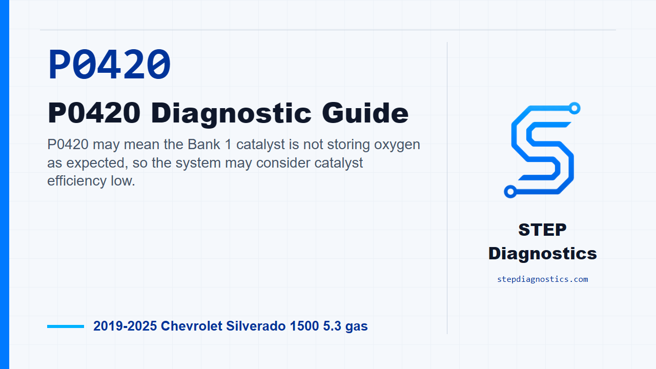 P0420 P0420 Diagnostic Guide for 2019-2025 Chevrolet Silverado 1500 5.3 gas