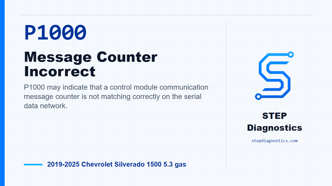 P1000 Message Counter Incorrect for 2019-2025 Chevrolet Silverado 1500 5.3 gas