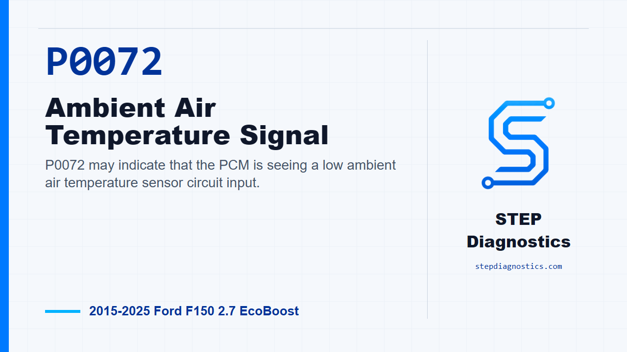 P0072 Ambient Air Temperature Signal for 2015-2025 Ford F150 2.7 EcoBoost