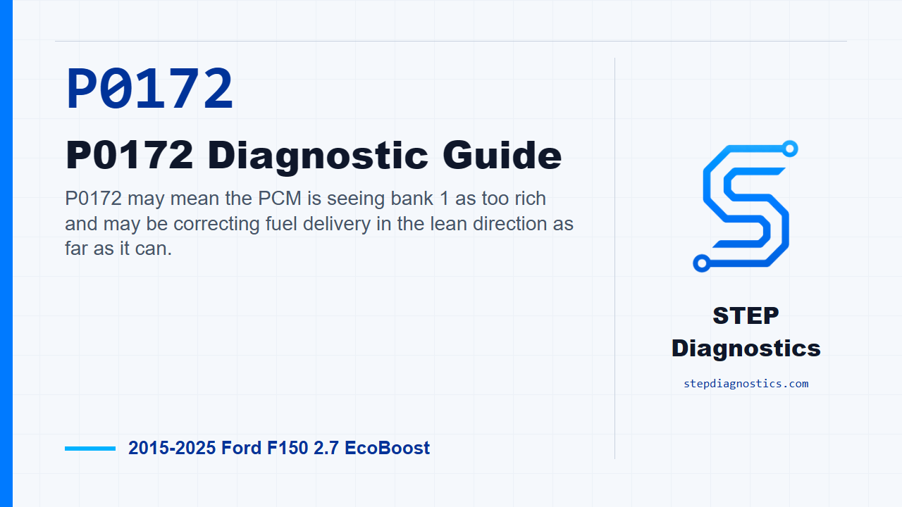 P0172 P0172 Diagnostic Guide for 2015-2025 Ford F150 2.7 EcoBoost