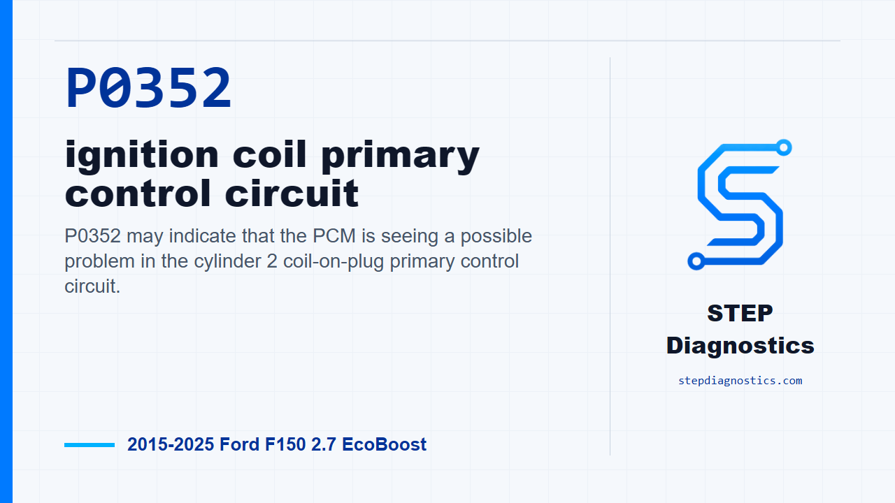 P0352 ignition coil primary control circuit for 2015-2025 Ford F150 2.7 EcoBoost