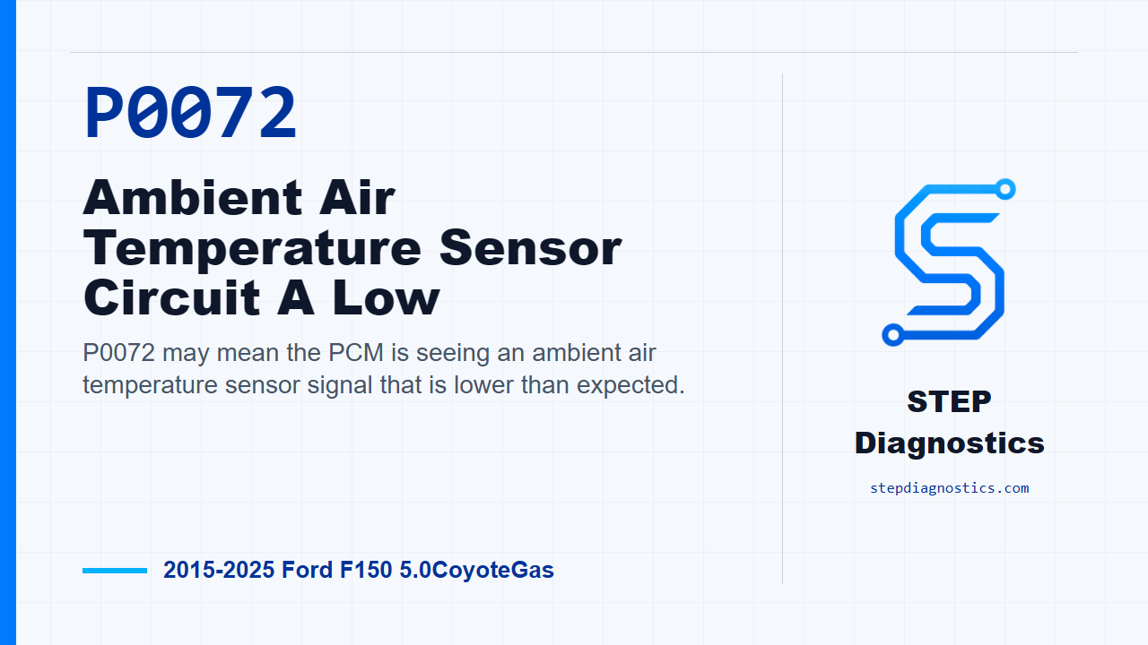 P0072 Ambient Air Temperature Sensor Circuit A Low for 2015-2025 Ford F150 5.0CoyoteGas