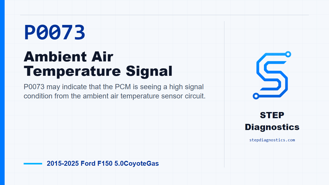 P0073 Ambient Air Temperature Signal for 2015-2025 Ford F150 5.0CoyoteGas