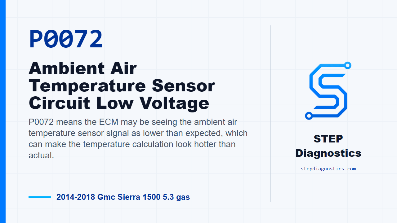 P0072 Ambient Air Temperature Sensor Circuit Low Voltage for 2014-2018 Gmc Sierra 1500 5.3 gas