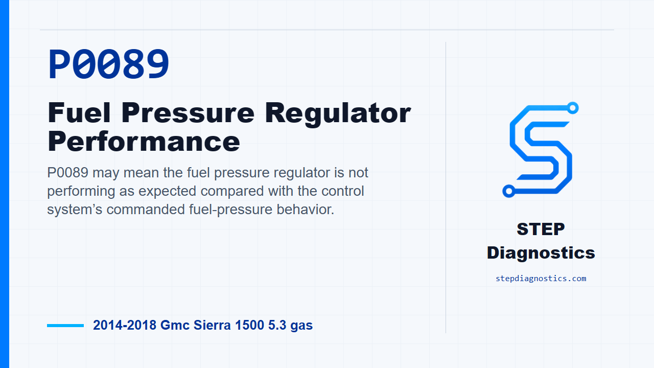P0089 Fuel Pressure Regulator Performance for 2014-2018 Gmc Sierra 1500 5.3 gas