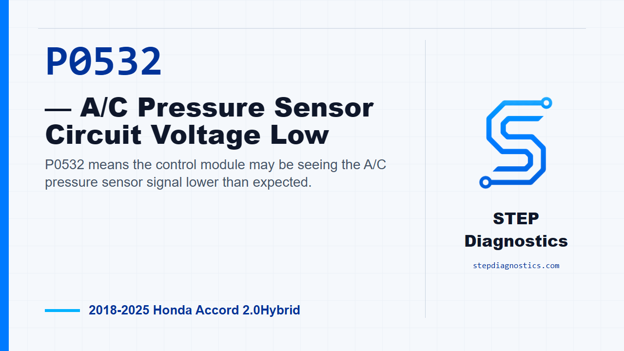 P0532 — A/C Pressure Sensor Circuit Voltage Low for 2018-2025 Honda Accord 2.0Hybrid