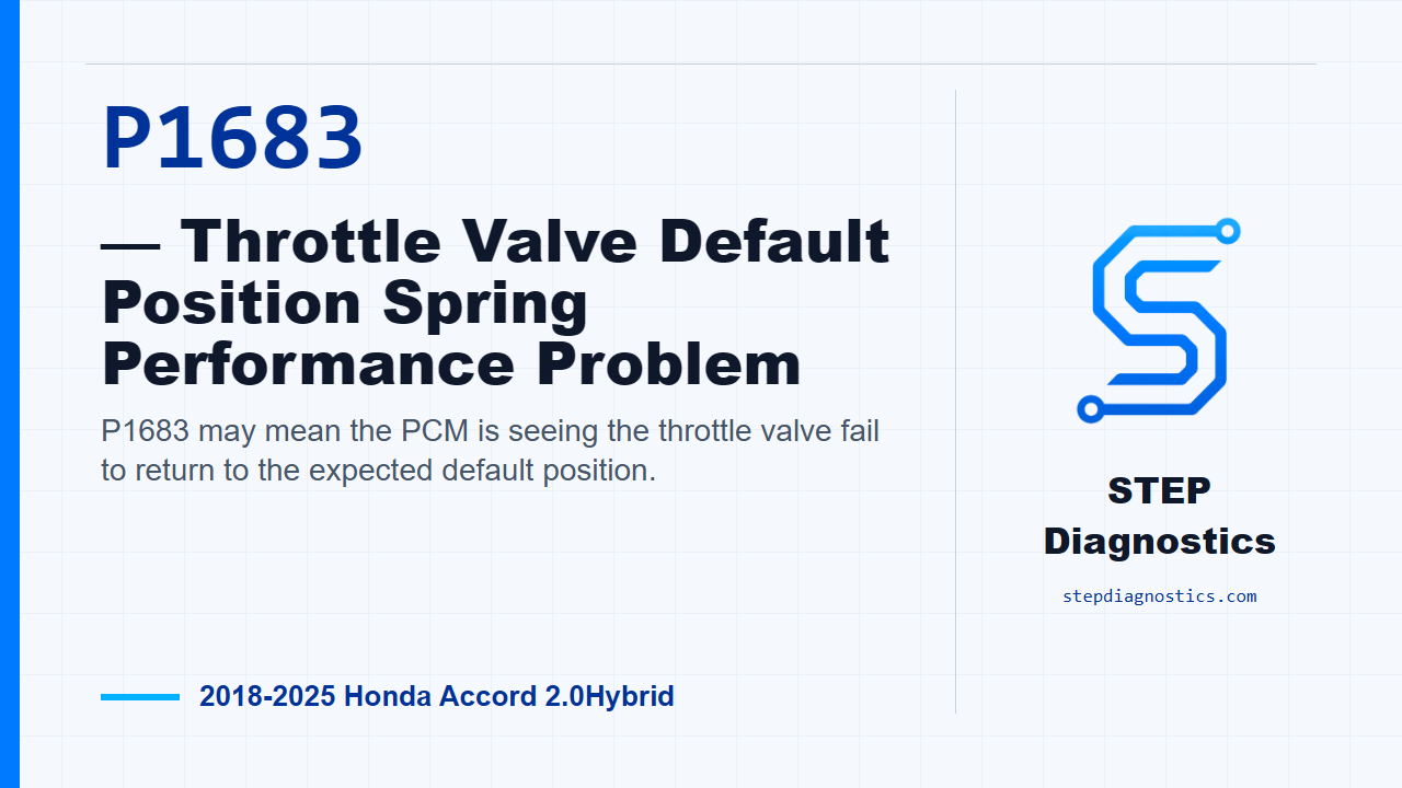 P1683 — Throttle Valve Default Position Spring Performance Problem diagnostic guide
