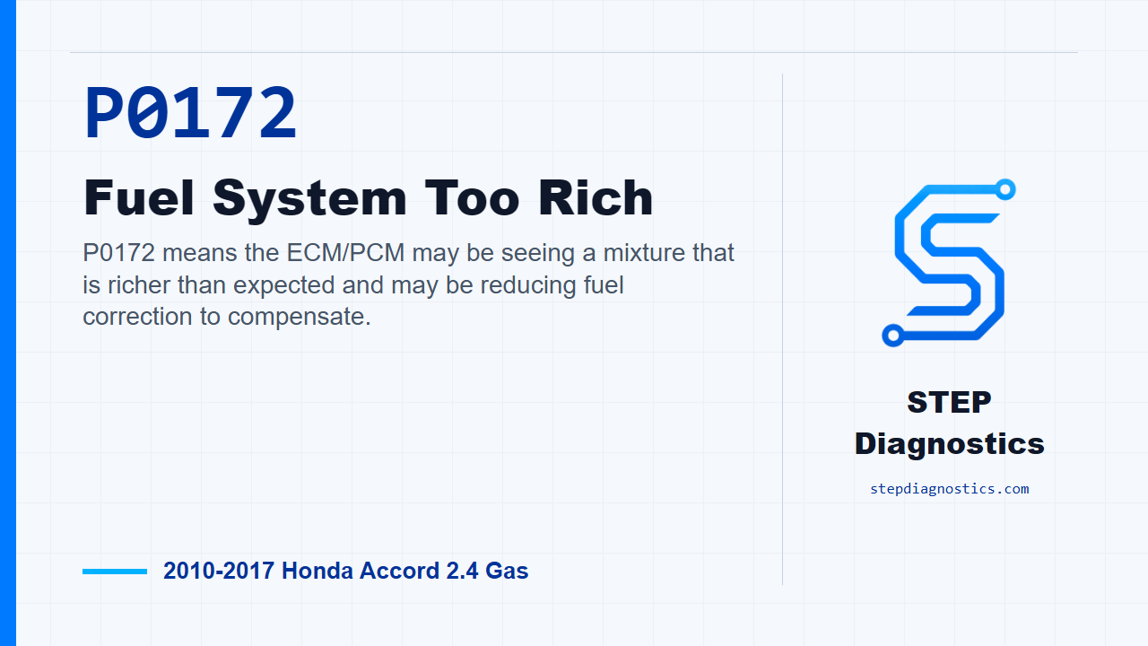 P0172 Fuel System Too Rich diagnostic guide