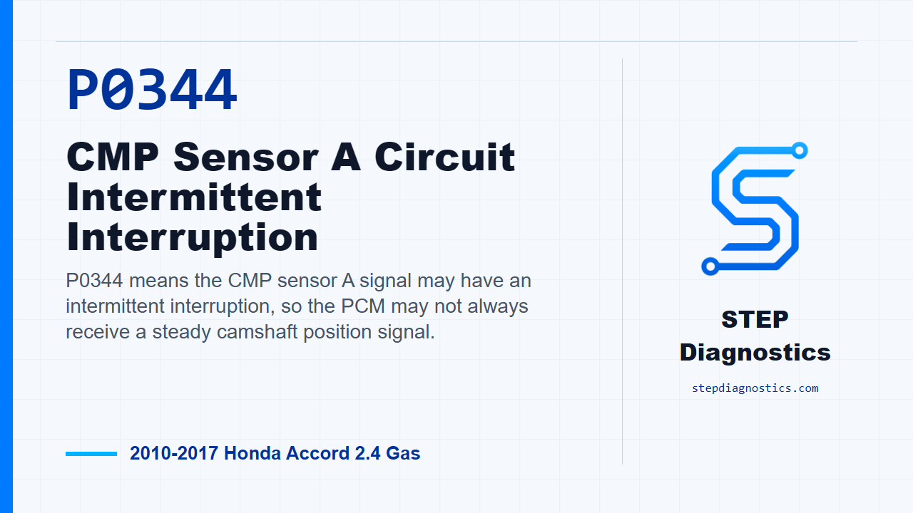 P0344 CMP Sensor A Circuit Intermittent Interruption for 2010-2017 Honda Accord 2.4 Gas