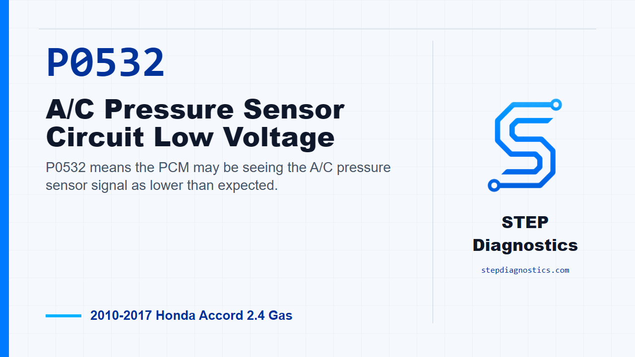 P0532 A/C Pressure Sensor Circuit Low Voltage for 2010-2017 Honda Accord 2.4 Gas