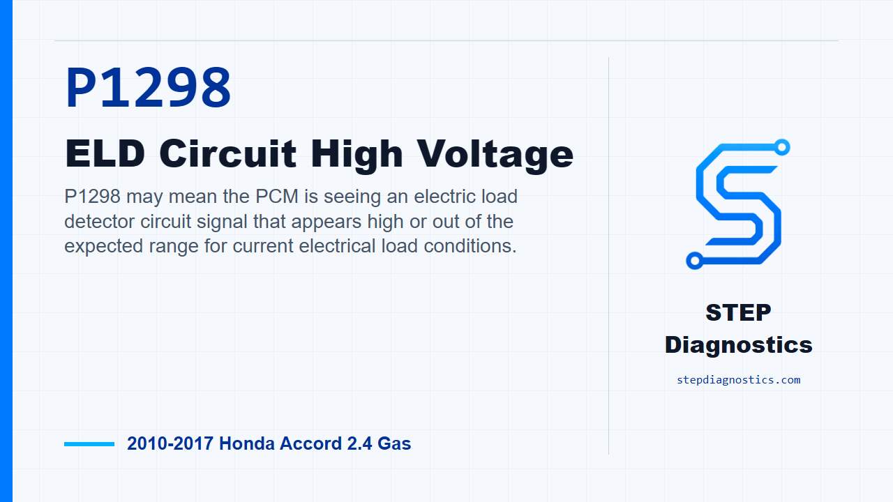 P1298 ELD Circuit High Voltage for 2010-2017 Honda Accord 2.4 Gas