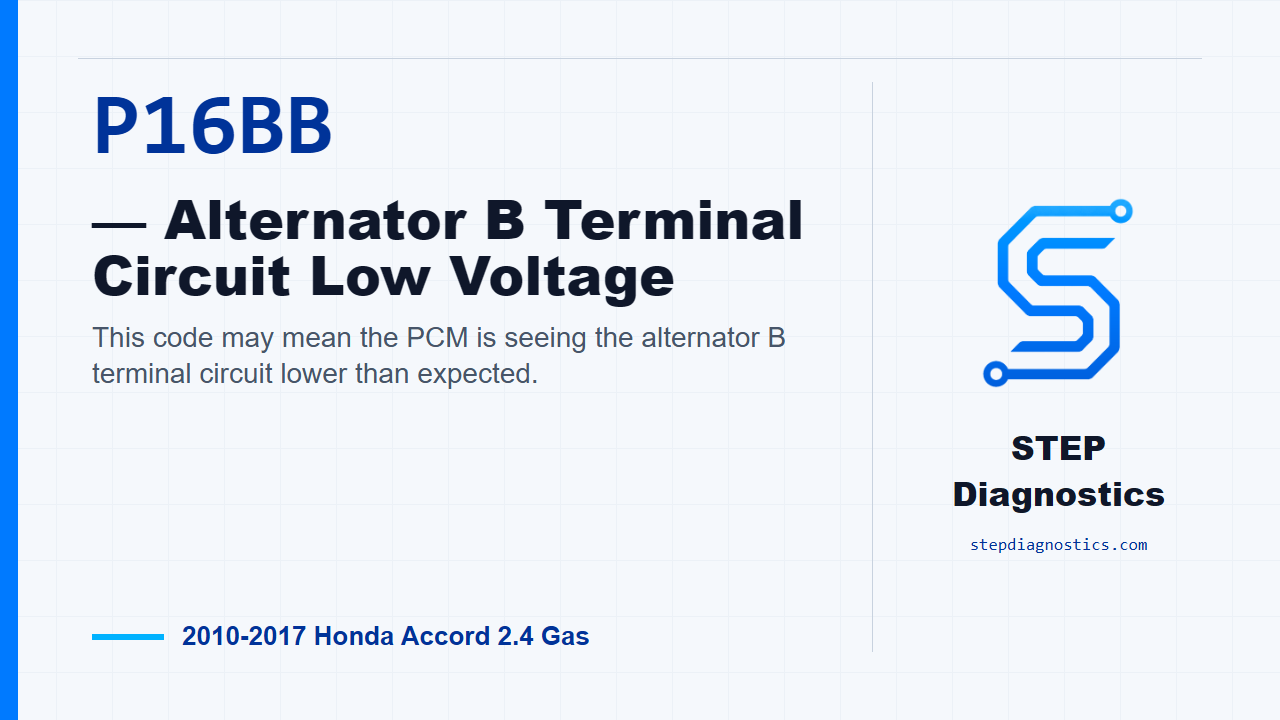 P16BB — Alternator B Terminal Circuit Low Voltage for 2010-2017 Honda Accord 2.4 Gas