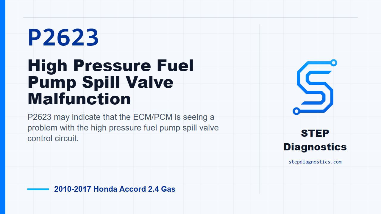 P2623 High Pressure Fuel Pump Spill Valve Malfunction for 2010-2017 Honda Accord 2.4 Gas