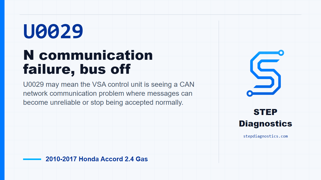 U0029 N communication failure, bus off for 2010-2017 Honda Accord 2.4 Gas