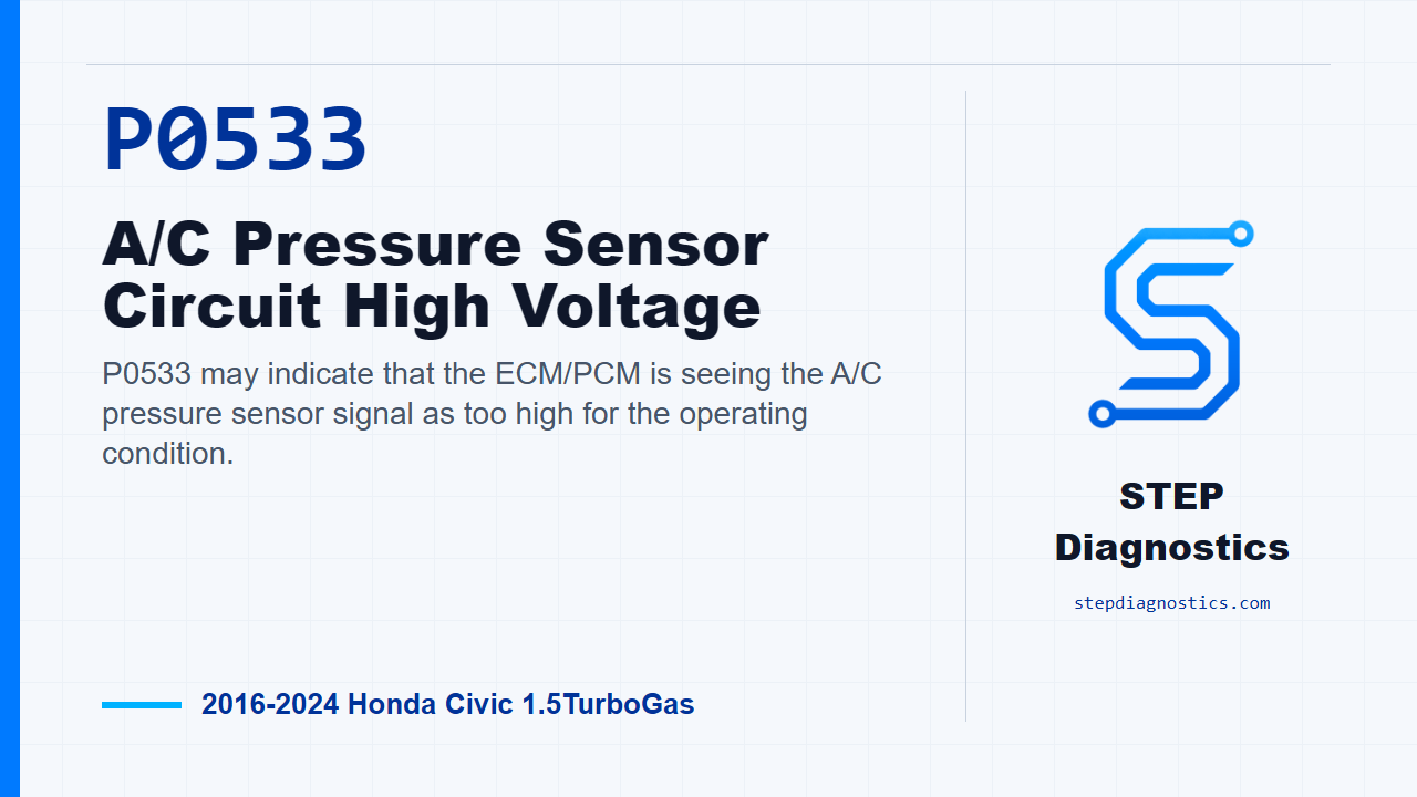 P0533 A/C Pressure Sensor Circuit High Voltage for 2016-2024 Honda Civic 1.5TurboGas
