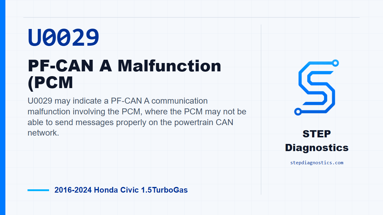 U0029 PF-CAN A Malfunction (PCM for 2016-2024 Honda Civic 1.5TurboGas