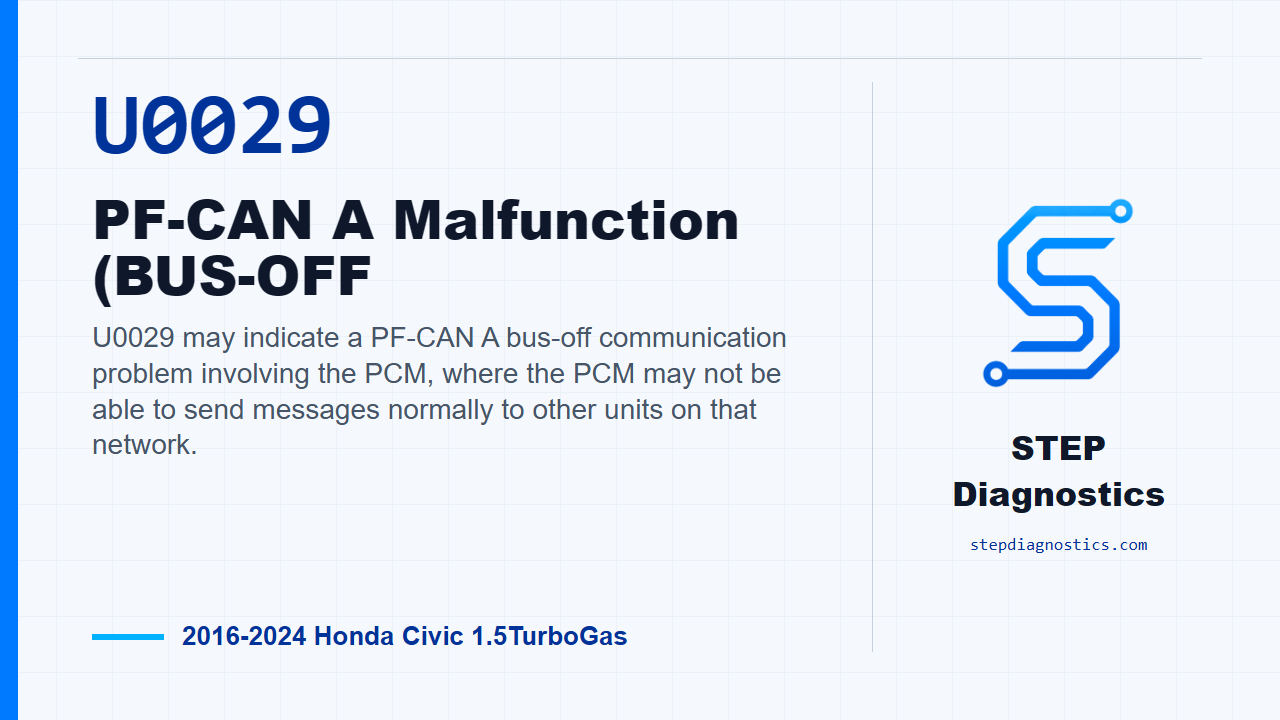 U0029 PF-CAN A Malfunction (BUS-OFF for 2016-2024 Honda Civic 1.5TurboGas