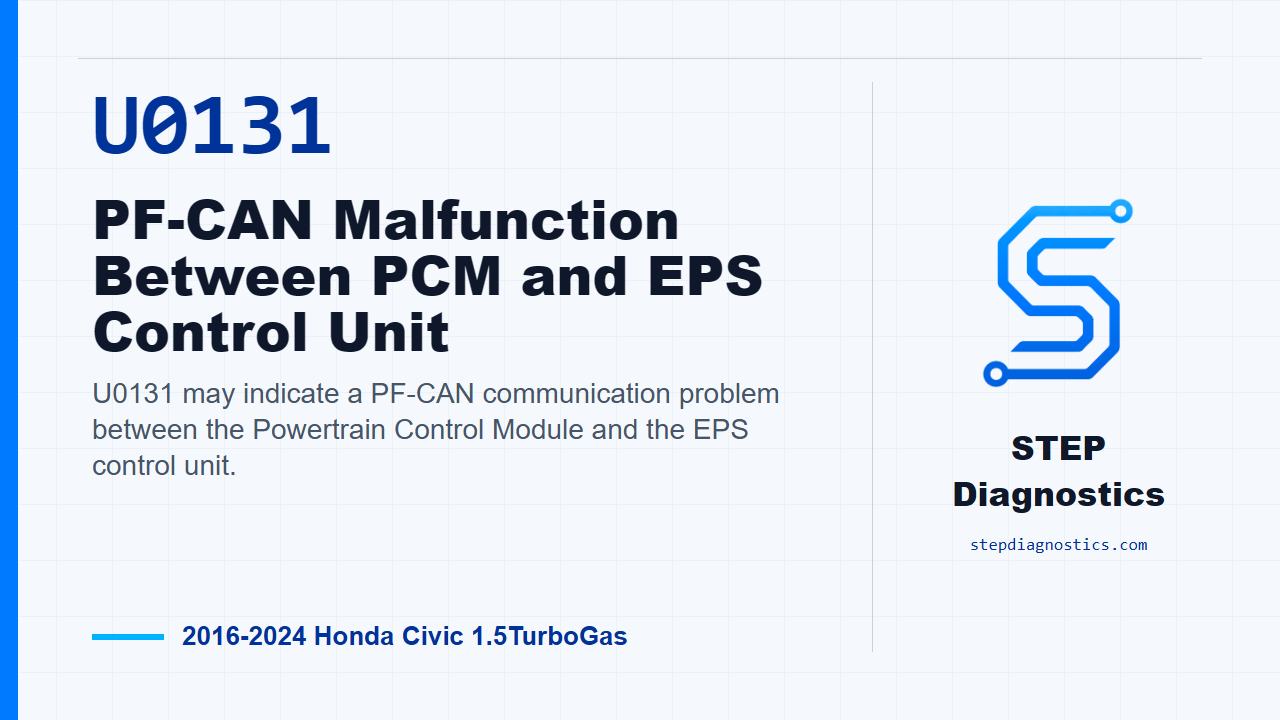 U0131 PF-CAN Malfunction Between PCM and EPS Control Unit for 2016-2024 Honda Civic 1.5TurboGas