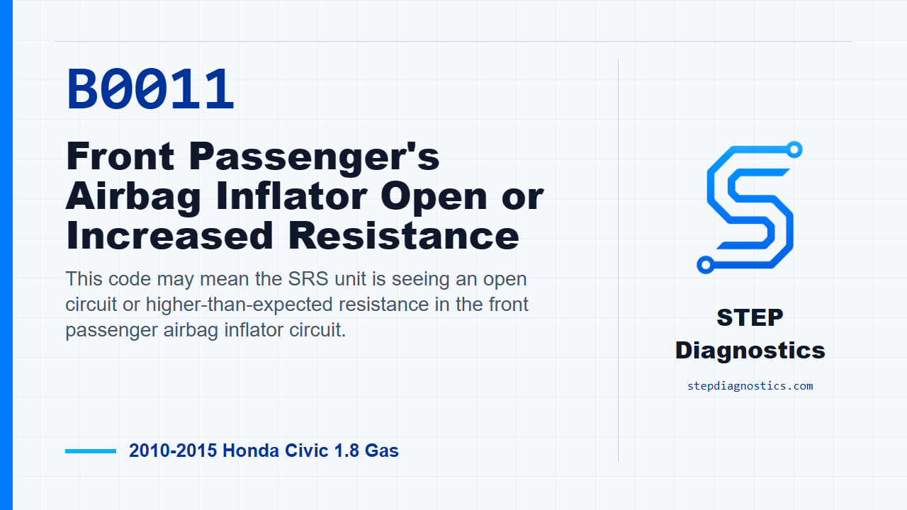 B0011 Front Passenger's Airbag Inflator Open or Increased Resistance for 2010-2015 Honda Civic 1.8 Gas