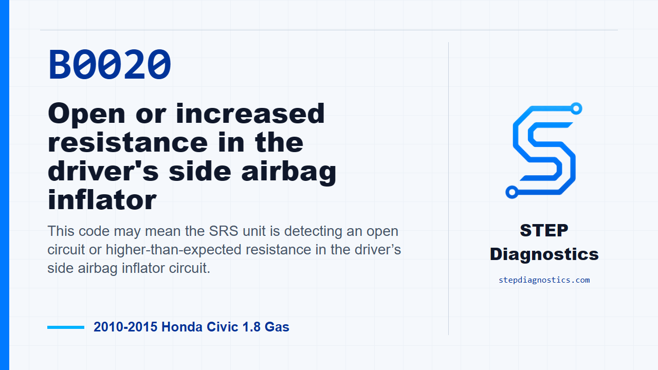 B0020 Open or increased resistance in the driver's side airbag inflator for 2010-2015 Honda Civic 1.8 Gas