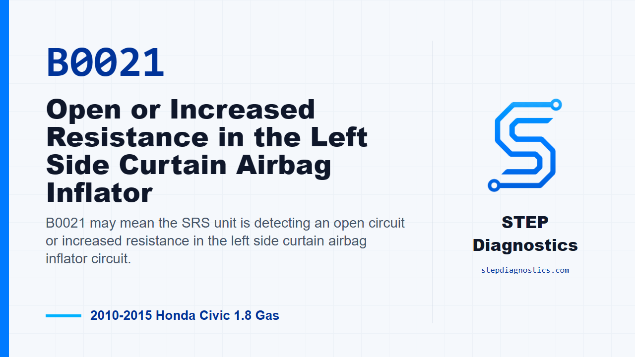 B0021 Open or Increased Resistance in the Left Side Curtain Airbag Inflator for 2010-2015 Honda Civic 1.8 Gas