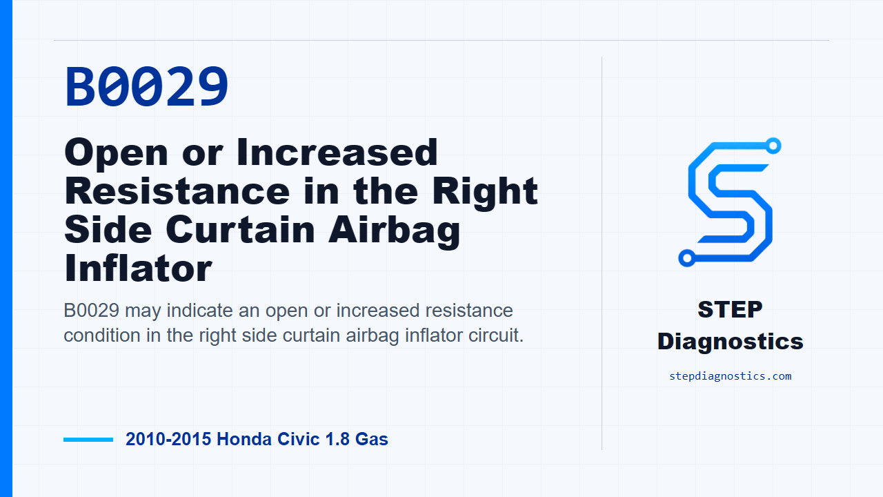 B0029 Open or Increased Resistance in the Right Side Curtain Airbag Inflator diagnostic guide