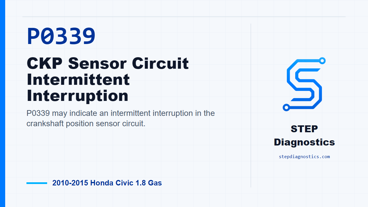 P0339 CKP Sensor Circuit Intermittent Interruption for 2010-2015 Honda Civic 1.8 Gas