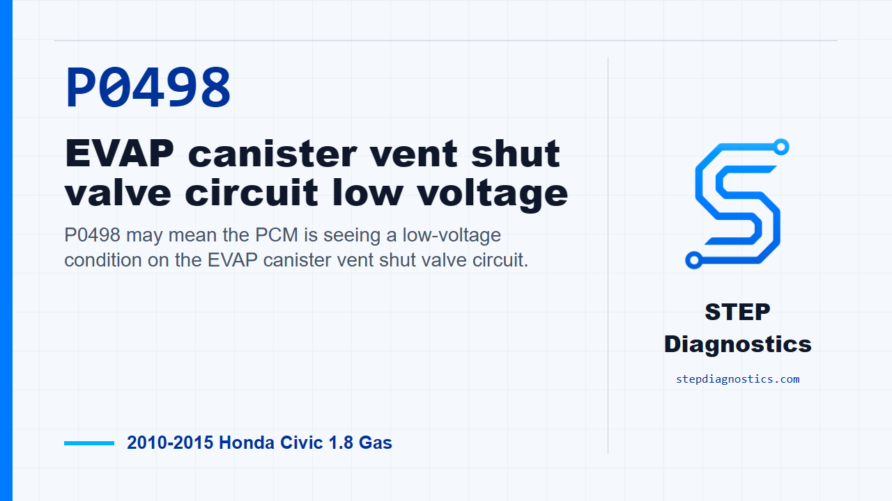 P0498 EVAP canister vent shut valve circuit low voltage for 2010-2015 Honda Civic 1.8 Gas