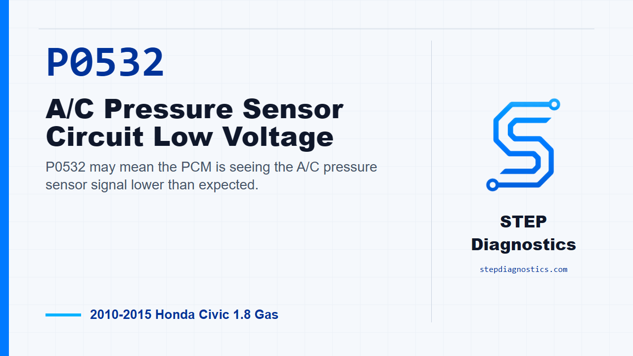 P0532 A/C Pressure Sensor Circuit Low Voltage for 2010-2015 Honda Civic 1.8 Gas