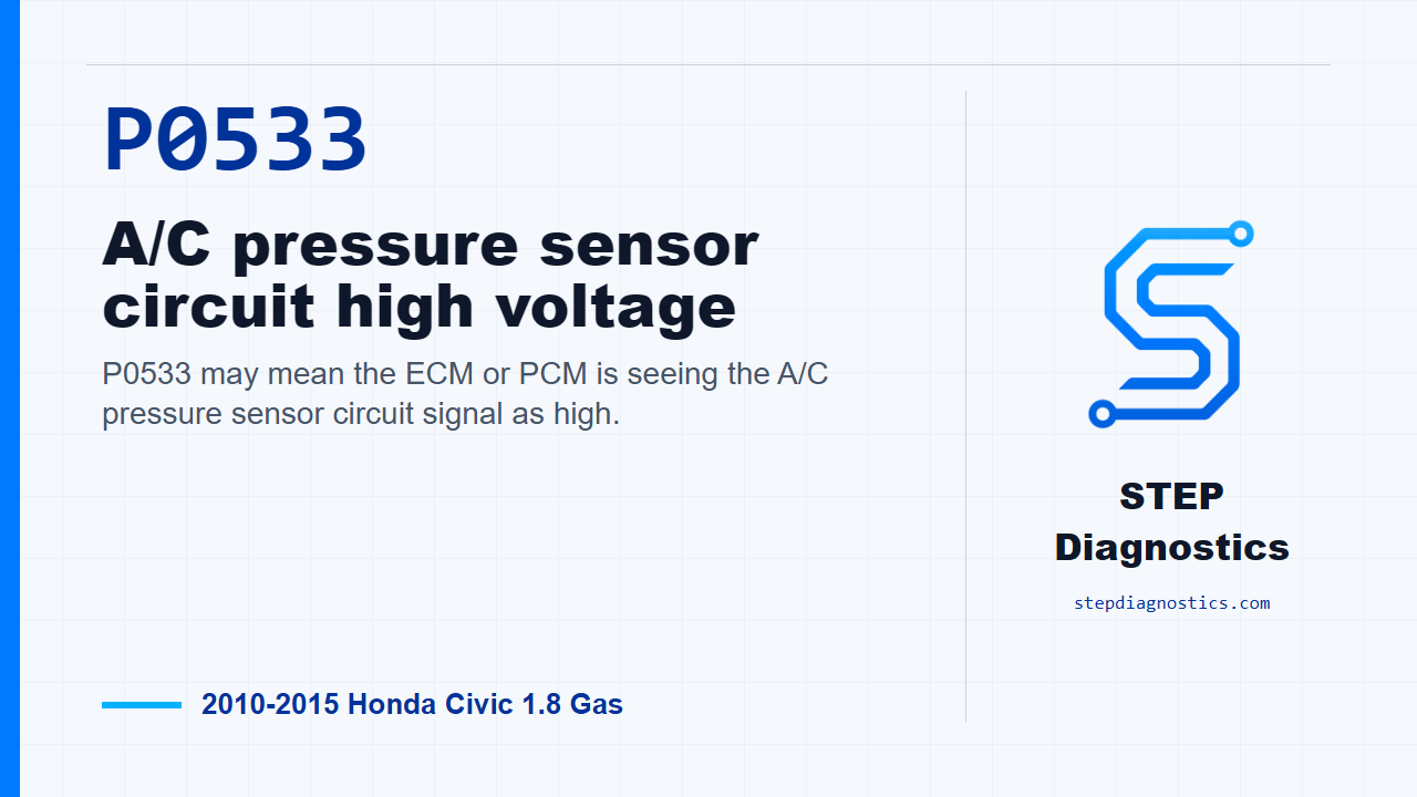 P0533 A/C pressure sensor circuit high voltage for 2010-2015 Honda Civic 1.8 Gas