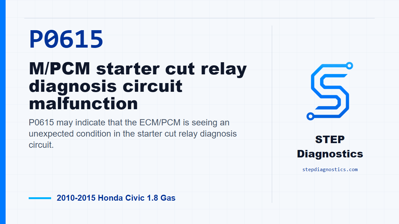 P0615 M/PCM starter cut relay diagnosis circuit malfunction for 2010-2015 Honda Civic 1.8 Gas