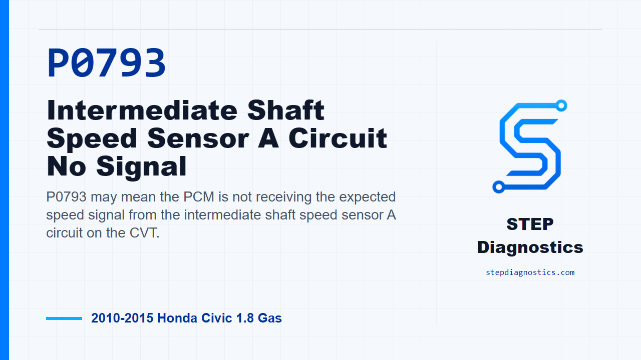 P0793 Intermediate Shaft Speed Sensor A Circuit No Signal for 2010-2015 Honda Civic 1.8 Gas