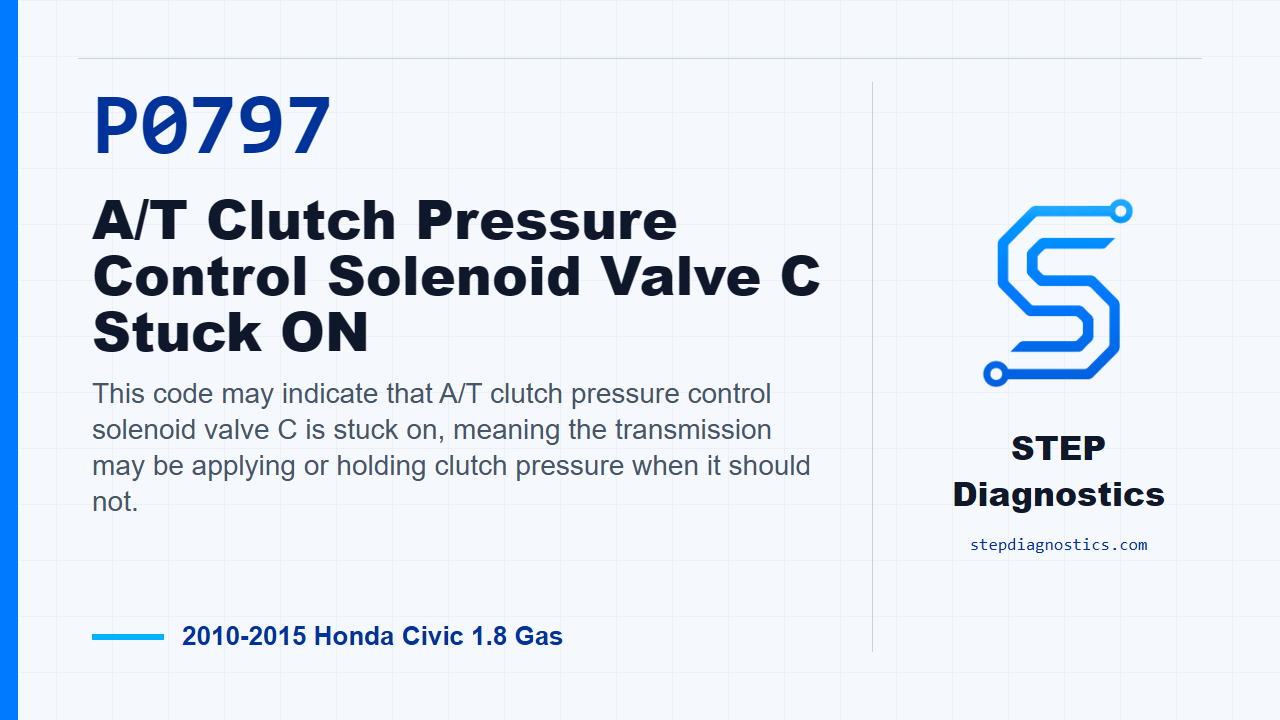 P0797 A/T Clutch Pressure Control Solenoid Valve C Stuck ON for 2010-2015 Honda Civic 1.8 Gas
