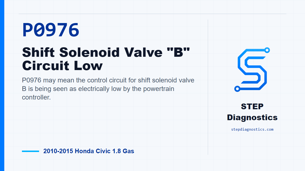 P0976 Shift Solenoid Valve "B" Circuit Low for 2010-2015 Honda Civic 1.8 Gas