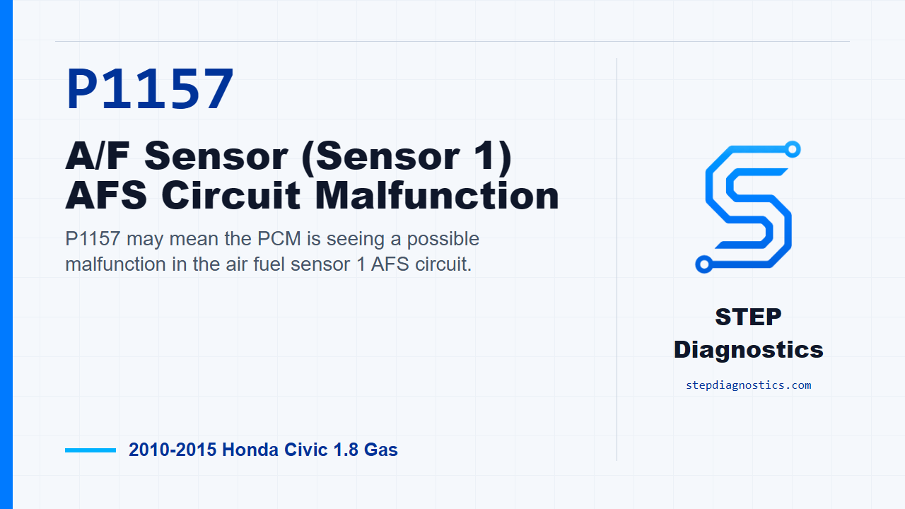 P1157 A/F Sensor (Sensor 1) AFS Circuit Malfunction for 2010-2015 Honda Civic 1.8 Gas