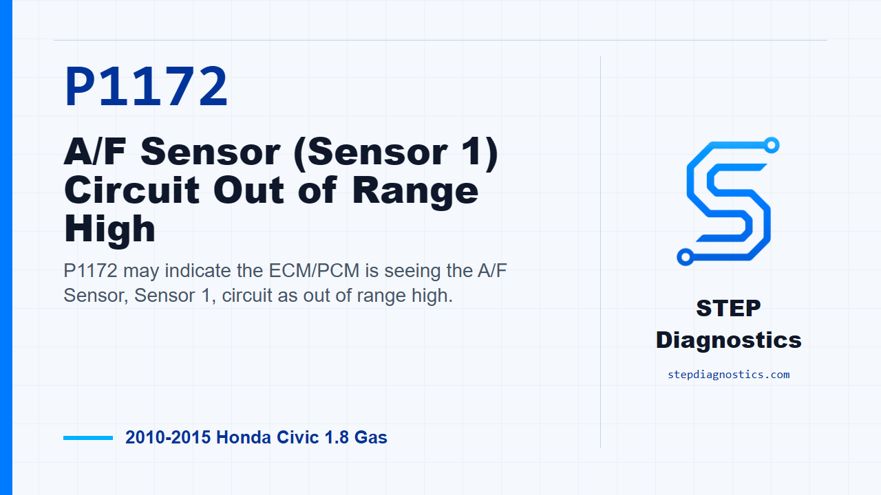 P1172 A/F Sensor (Sensor 1) Circuit Out of Range High for 2010-2015 Honda Civic 1.8 Gas
