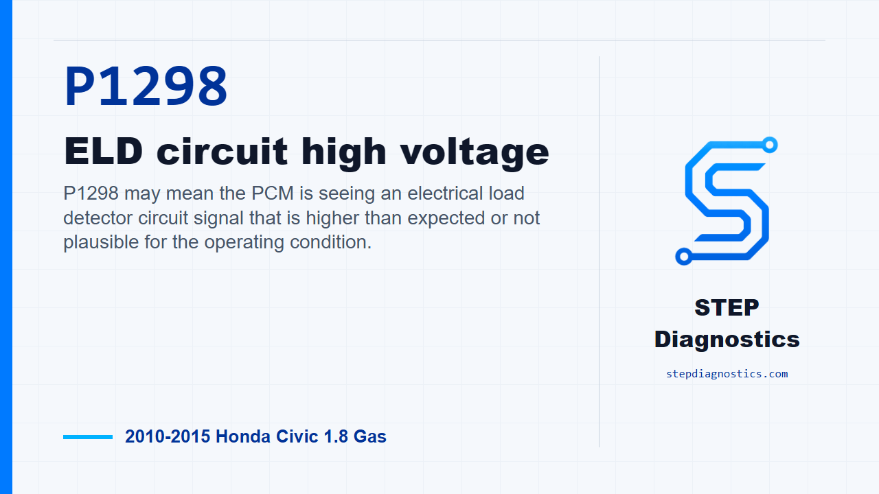 P1298 ELD circuit high voltage diagnostic guide