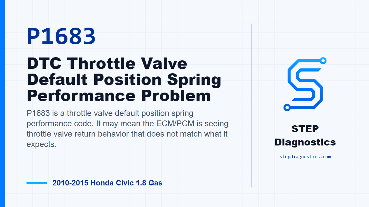 P1683 DTC Throttle Valve Default Position Spring Performance Problem diagnostic guide