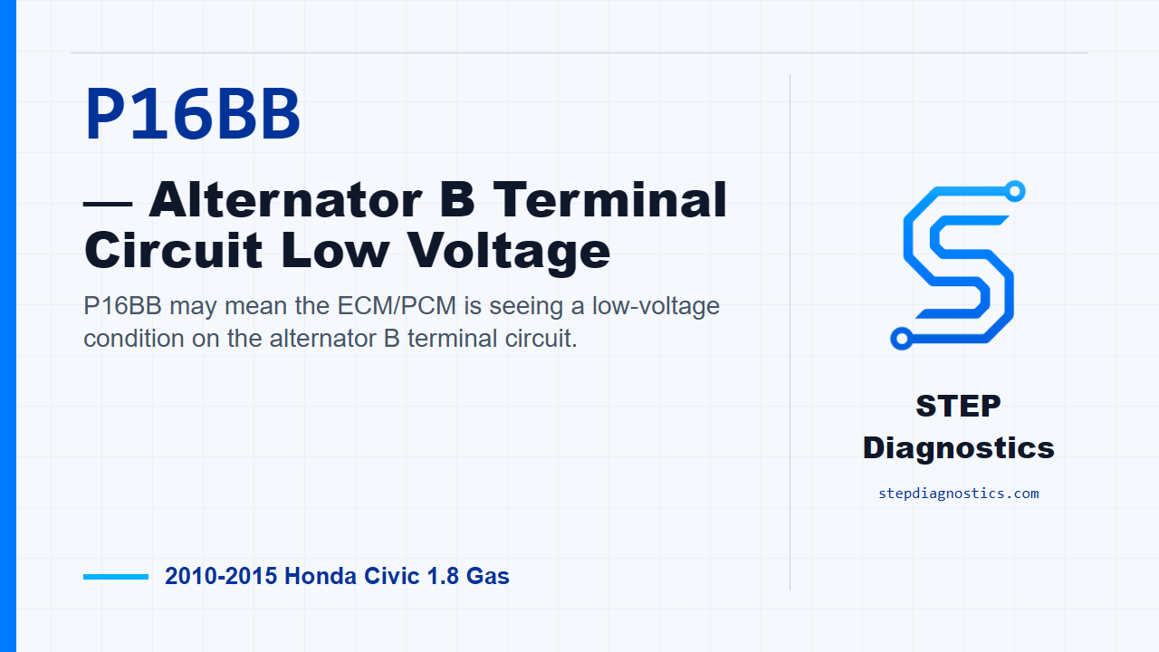 P16BB — Alternator B Terminal Circuit Low Voltage for 2010-2015 Honda Civic 1.8 Gas