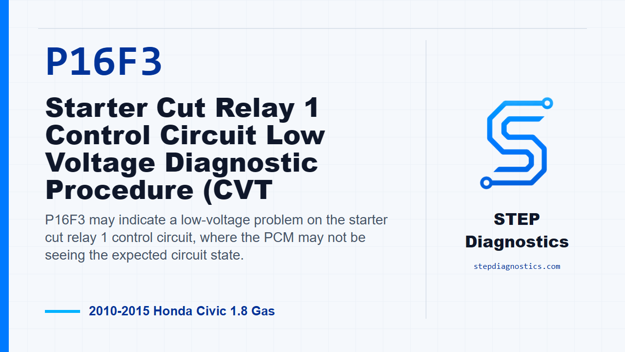 P16F3 Starter Cut Relay 1 Control Circuit Low Voltage Diagnostic Procedure (CVT for 2010-2015 Honda Civic 1.8 Gas