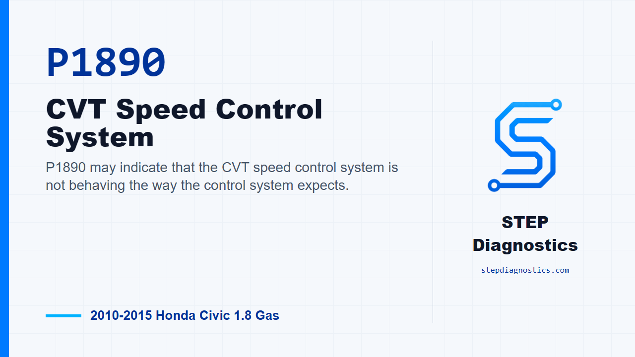 P1890 CVT Speed Control System for 2010-2015 Honda Civic 1.8 Gas