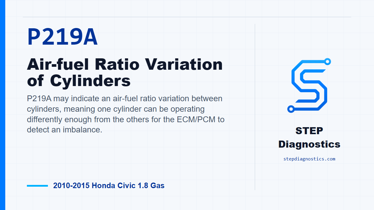 P219A Air-fuel Ratio Variation of Cylinders for 2010-2015 Honda Civic 1.8 Gas