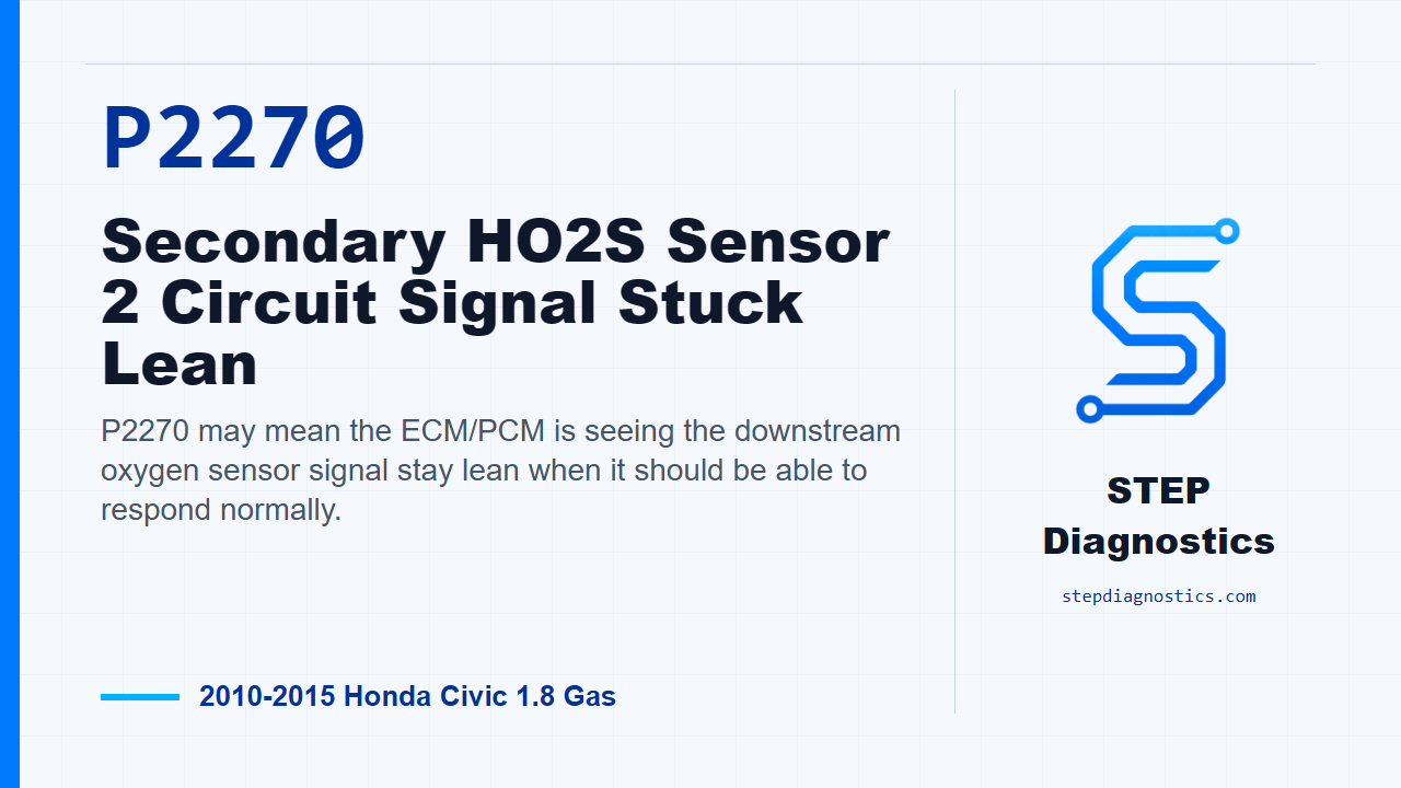 P2270 Secondary HO2S Sensor 2 Circuit Signal Stuck Lean for 2010-2015 Honda Civic 1.8 Gas
