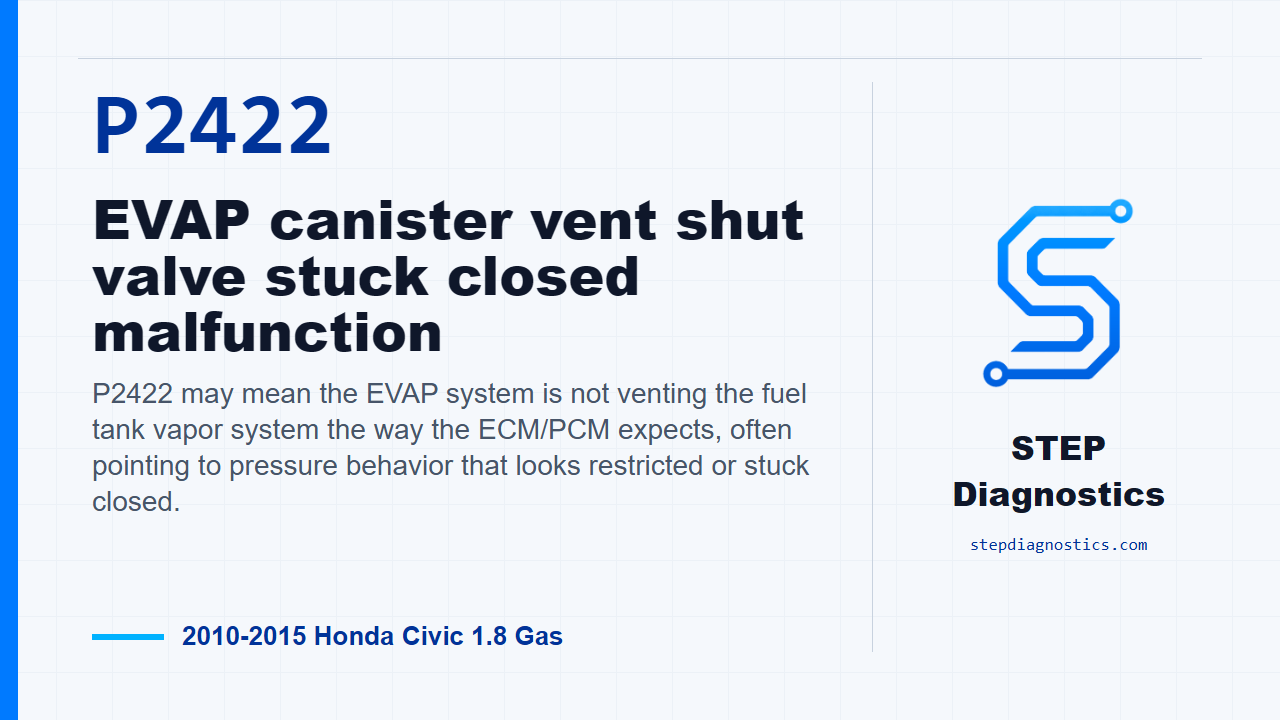 P2422 EVAP canister vent shut valve stuck closed malfunction for 2010-2015 Honda Civic 1.8 Gas