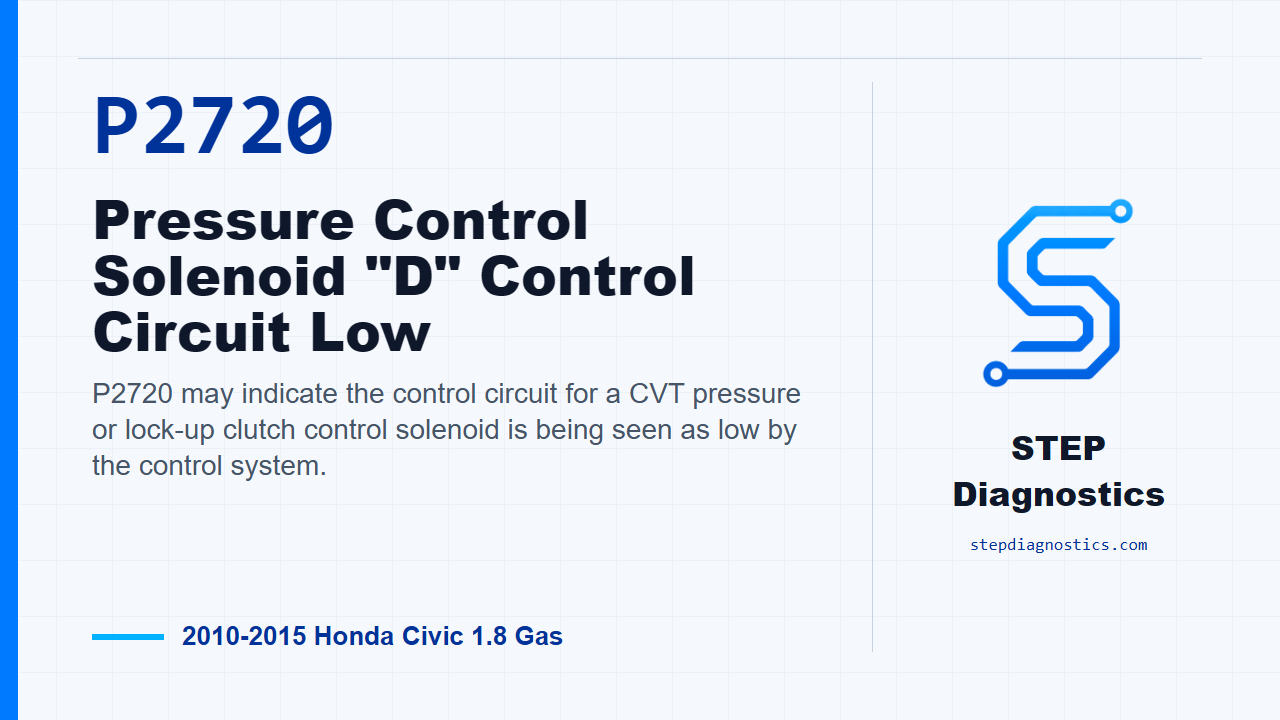P2720 Pressure Control Solenoid "D" Control Circuit Low for 2010-2015 Honda Civic 1.8 Gas