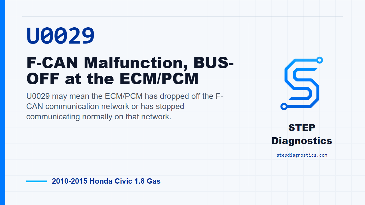 U0029 F-CAN Malfunction, BUS-OFF at the ECM/PCM for 2010-2015 Honda Civic 1.8 Gas