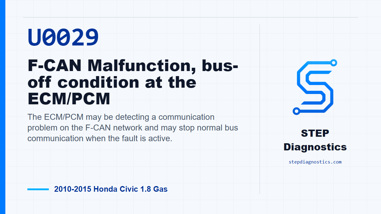 U0029 F-CAN Malfunction, bus-off condition at the ECM/PCM for 2010-2015 Honda Civic 1.8 Gas