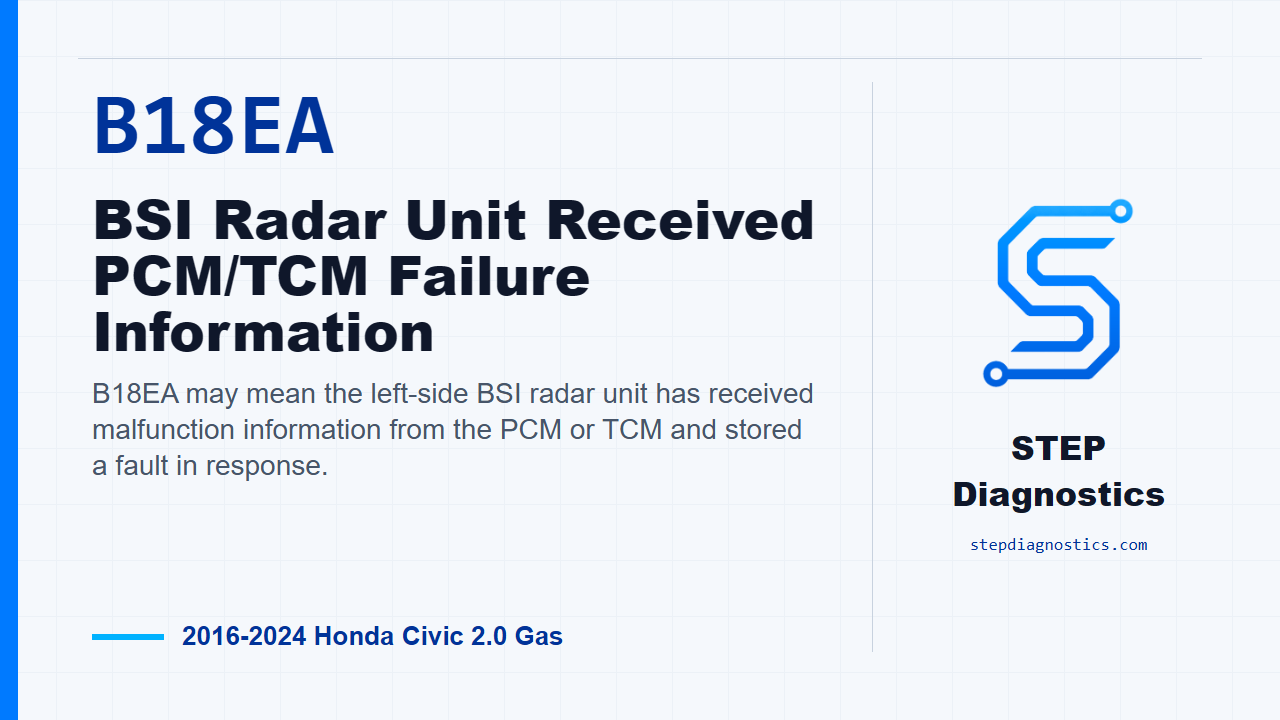 B18EA BSI Radar Unit Received PCM/TCM Failure Information for 2016-2024 Honda Civic 2.0 Gas
